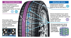 Шины Yokohama Ice Guard IG60 195/65 R15 91Q - купить по